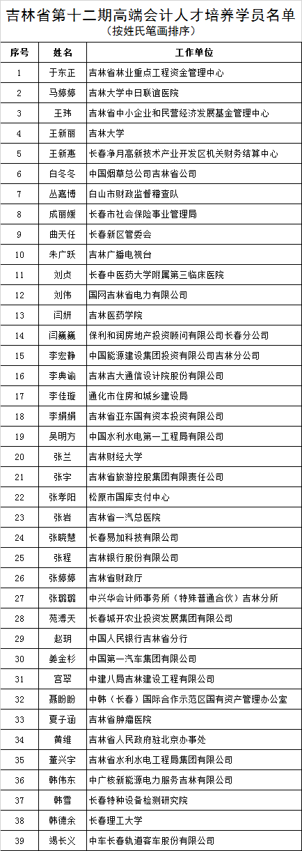 吉林确定十二期高端会计人才培养学员名单