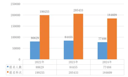 2024年资产评估师职业资格全国统一考试报告
