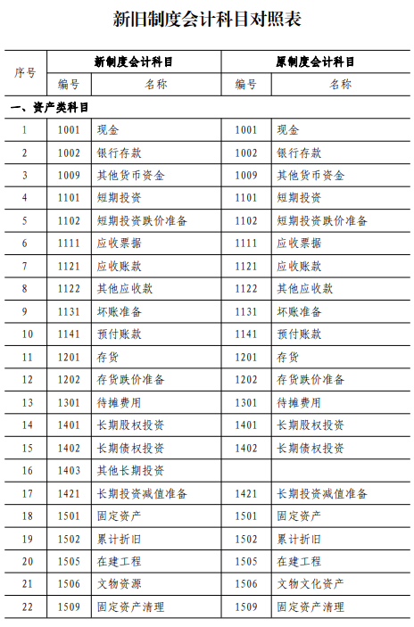 民间非营利组织新旧会计制度衔接处理规定印发