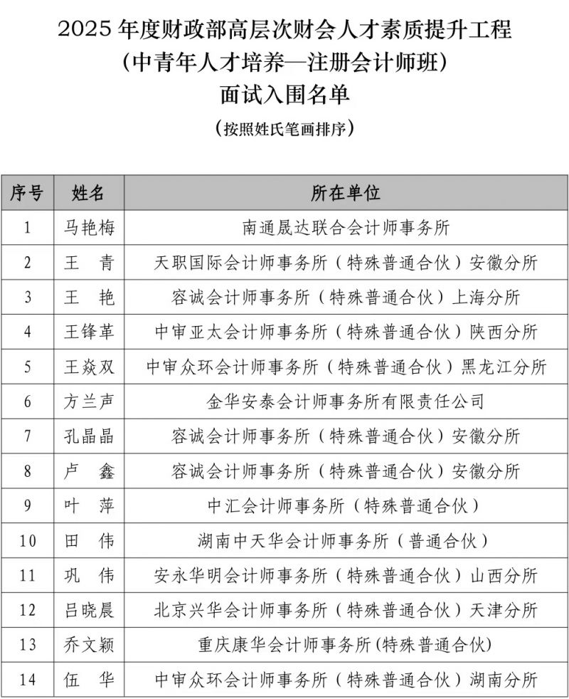财政部高层次中青年注会班面试人员名单公布